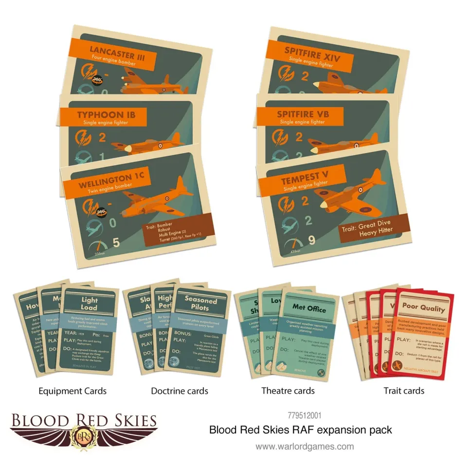 Blood Red Skies RAF pack extension cartes britanniques